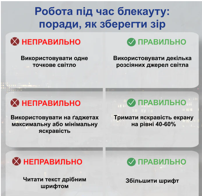 Блекаути шкодять зору — офтальмолог попередила про раннє “старіння” очей