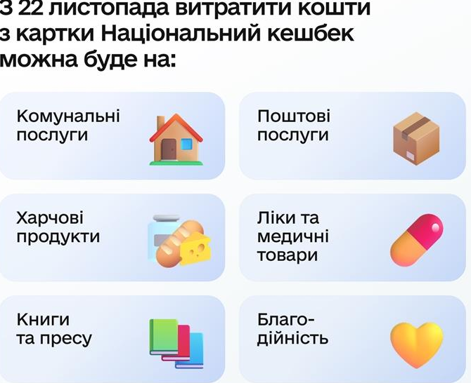 Зимова підтримка: повний гід для українців — від MCC-кодів до списку дозволених покупок