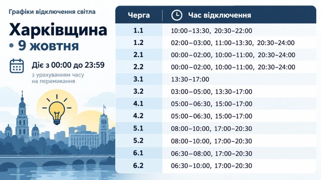 Відключення світла на Харківщині 9 жовтня: повний графік для всіх черг
