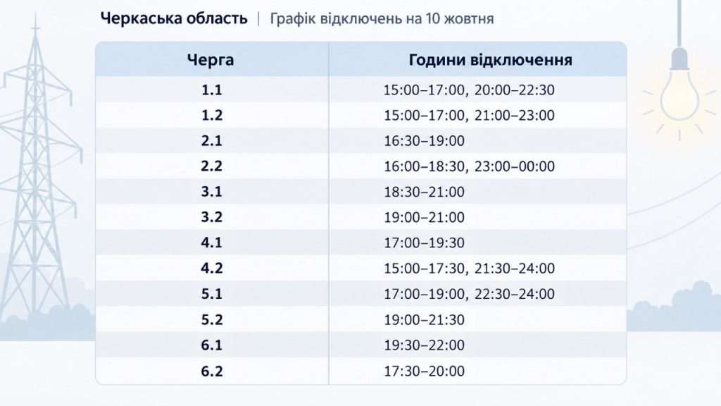 Відключення світла на Черкащині 10 жовтня: оприлюднено графік для всіх черг
